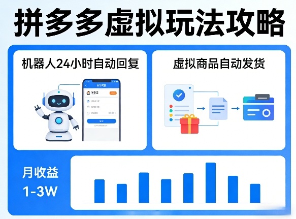 没人告诉你的拼多多虚拟玩法，机器人回复+发货，月搞1-3W【揭秘】