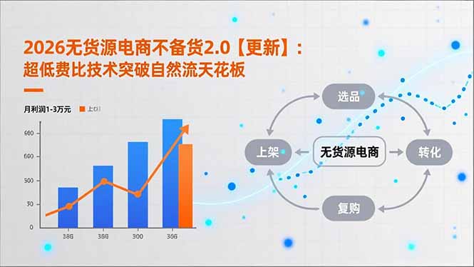 2026无货源电商不备货2.0【更新-3月】：超低费比技术突破自然流天花板，单店月利润1-3万元-小白项目网