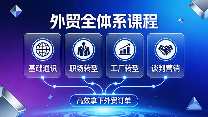 外贸全体系课程：覆盖基础通识+职场转型+工厂转型+谈判营销，一套流程帮你高效拿下外贸订单-小白项目网